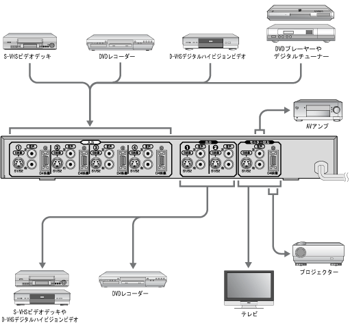 JX-D300の接続例