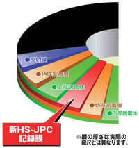 HS-JPC
